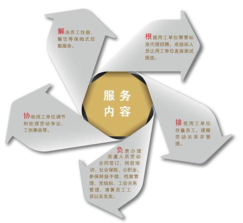 轻松解决社保问题的代缴妙招